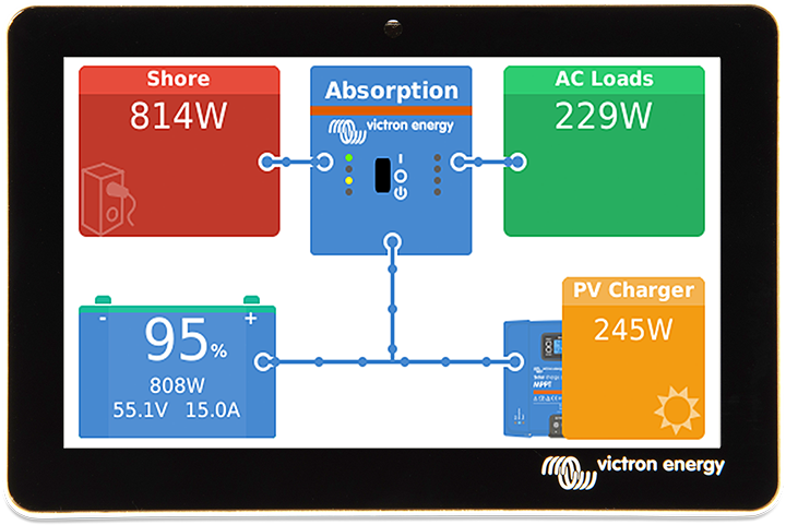 Victron Energy Touch 50