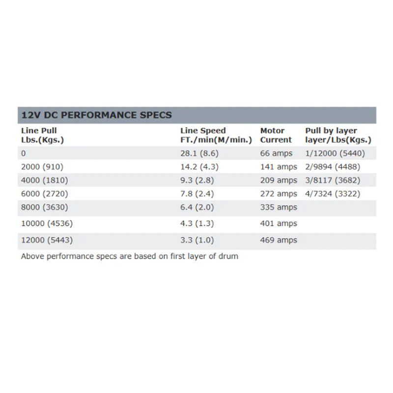 nVader Sprinter Brush Guard